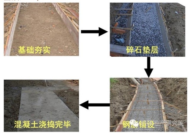 龍湖：洗水石施工工藝8大難點解析—明源地產(chǎn)研究院