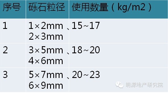 龍湖：洗水石施工工藝8大難點解析—明源地產(chǎn)研究院